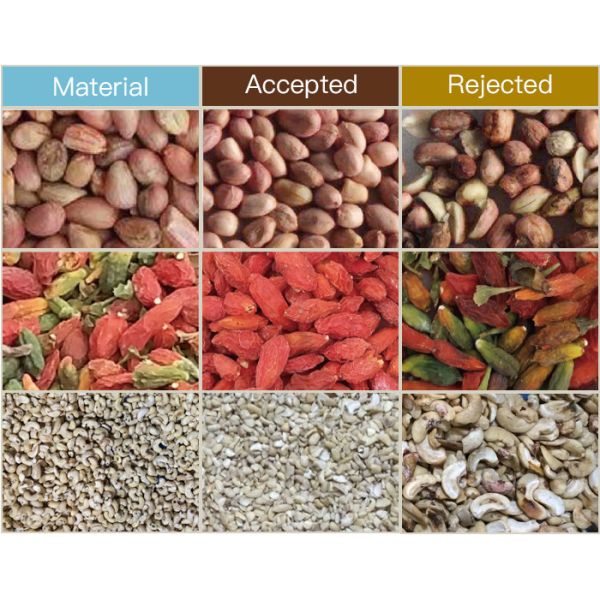 Grain Rice Seed Peanuts Color Sorter Machine