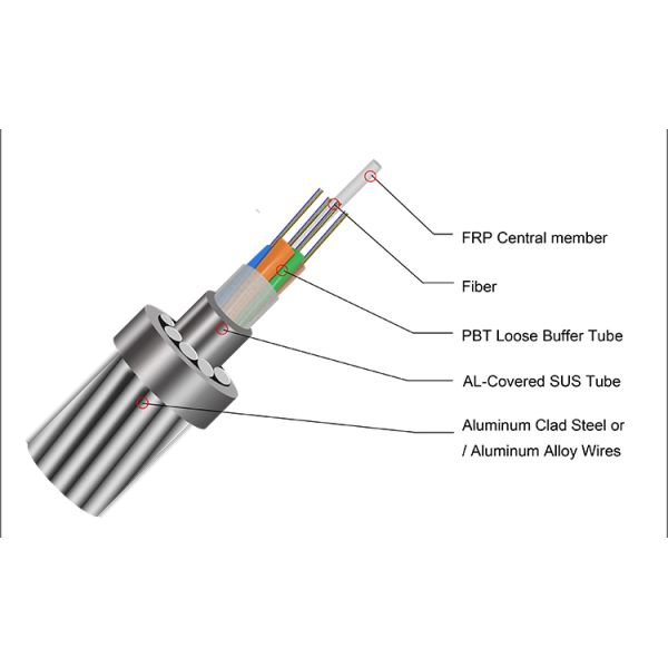 24 48 Core OPGW Optical Ground Wire Cable for Power Transmission Line