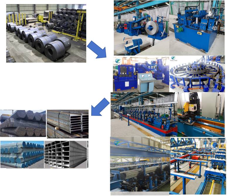 ERW Pipe Making Machine