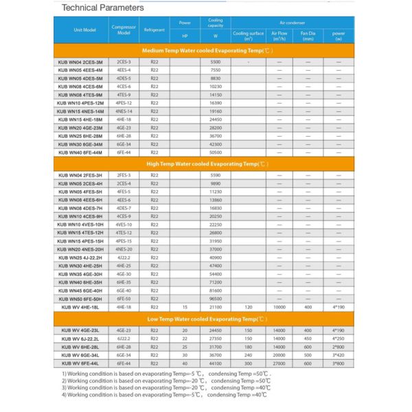 3HP Water Cooled Condensing Unit 380V 50HZ for Cold Storage