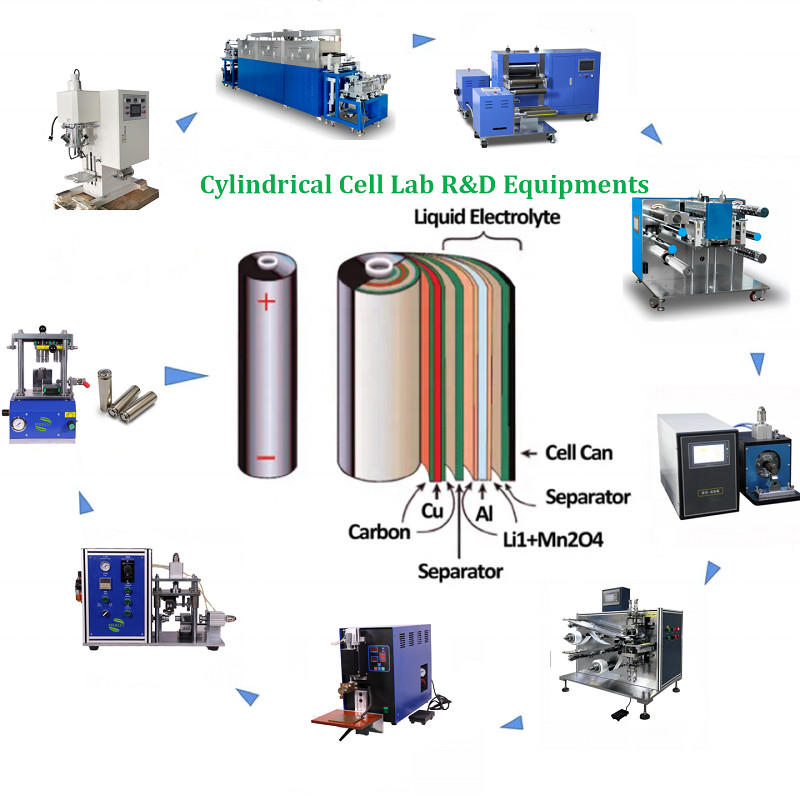 Roll To Roll Battery Coating Machine For Lithium Battery Electrode Preparation