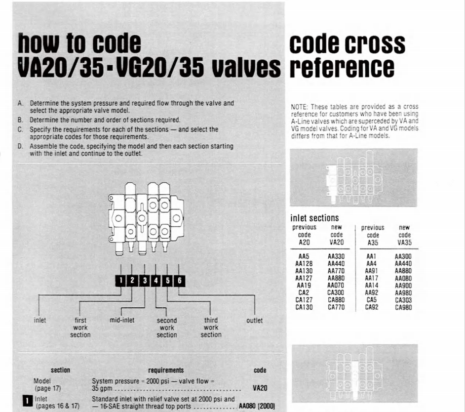 VA20/VA35/VG20/VG35 Series Cast Iron Control Valves for Heavy Duty Hydraulic Power Tongs