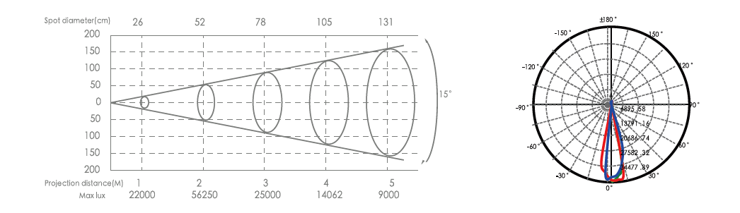 Die Casting Aluminium 400W LED Zoom Gobo Projector