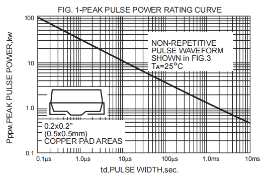Surface Mount Tvs Diode Unidirectional 36V 1500W SMCJ36A