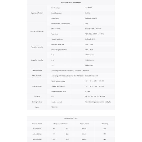 12v 30a Dc Universal Regulated Switching Power Supply 360w for CCTV, Radio, Computer Project