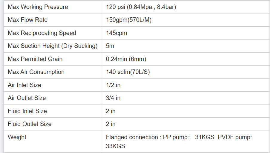 High-Performance Plastic Diaphragm Pump for a Wide Range of Applications