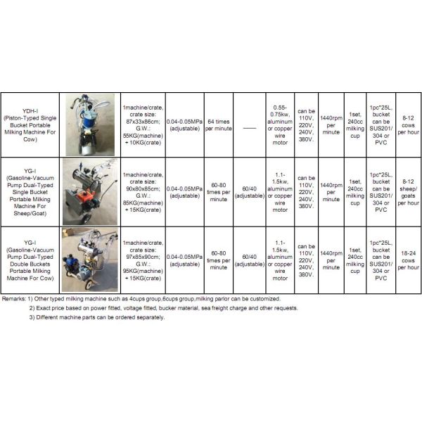 For Russia market,Piston Typed Double Buckets Mobile Milking Machine,small portable milking machine for cow and goat