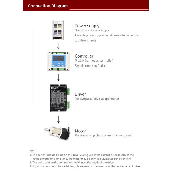 2 Phase Umot Nema11 28mm 4.9V Planetary Gearbox Stepper Motors with Reduction Stepper Gear Motor