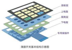 China Light Weight FPC Membrane Control Panel For Air Conditioner , 3M Adhesive wholesale