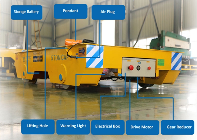 transfer cart