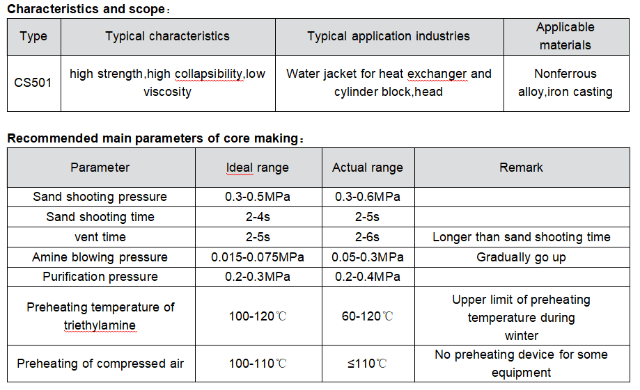 Discover the Best Cold Box Resin for Sand Casting in Foundry Viscosity-Controlled