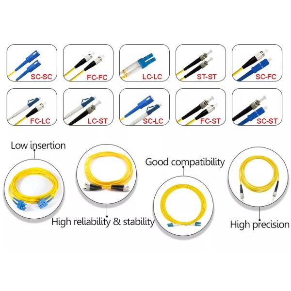 fiber patch cord price FC-LC-SM-G652D-24Core branch Breakout patch cord 24 cores fiber optic patch cord shenzhen