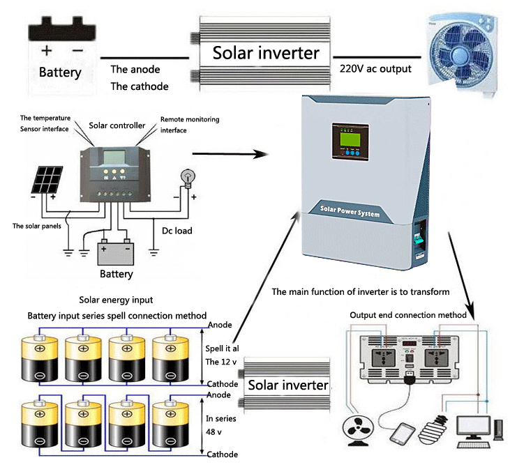 Double CPU Control High Frequency Solar Inverter 5.2 Kw Solar Inverter