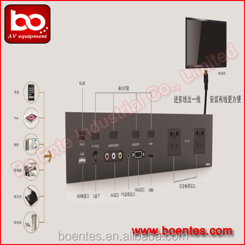 Media Connection Panel for Hotel Room/Media Connectivity Control Platform
