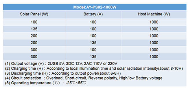 60AH Off Grid Solar Power System 1kw For Hotel / Home