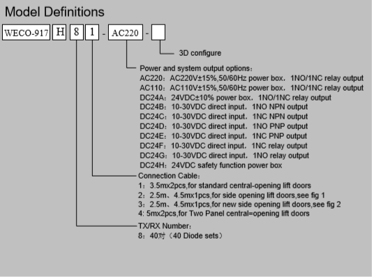 Full Height Elevator Infrared Door Detector For Residence Elevator Light Curtain