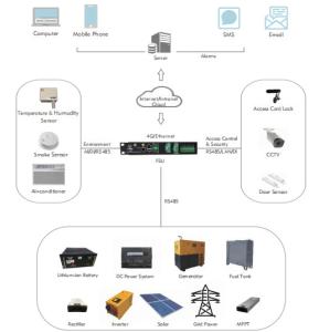 China Smart Control Data Collector Unit DCU With RS232 RS485 Interfaces wholesale