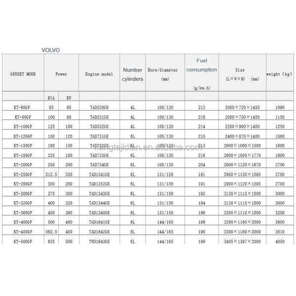 Electrical Start 85kva Volvo Penta TAD520 Diesel Generator with CE/ISO9001 Certificate