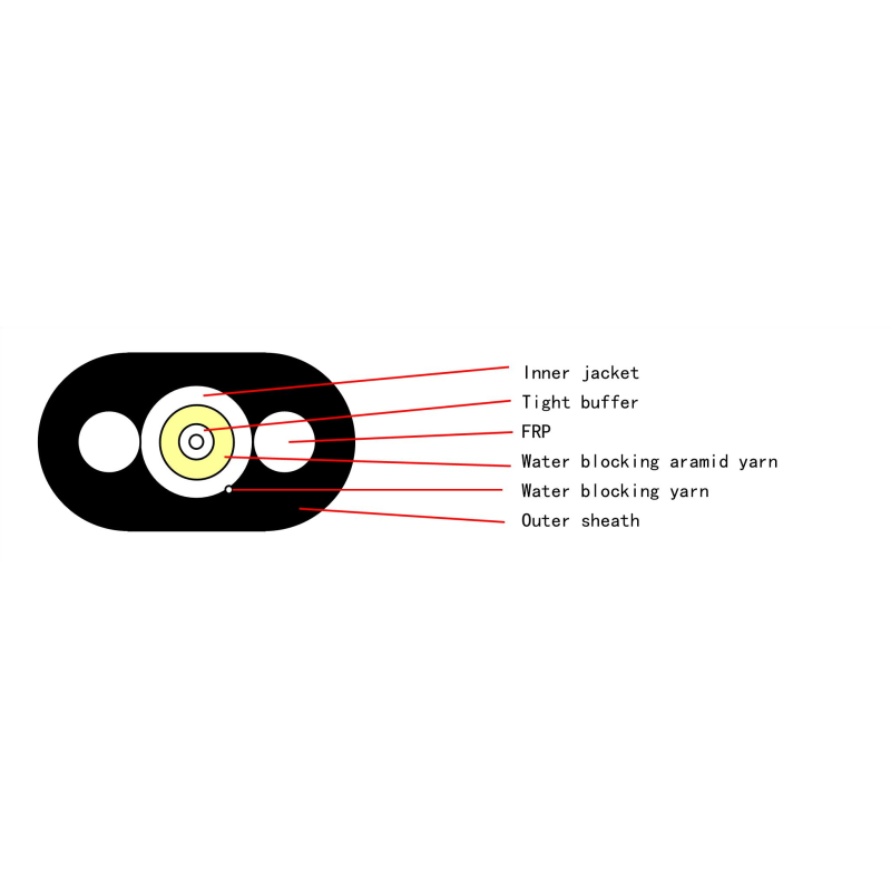 Flat And Round Drop Cable Pigtail With Hardened SC/APC (OptiTap) Connector
