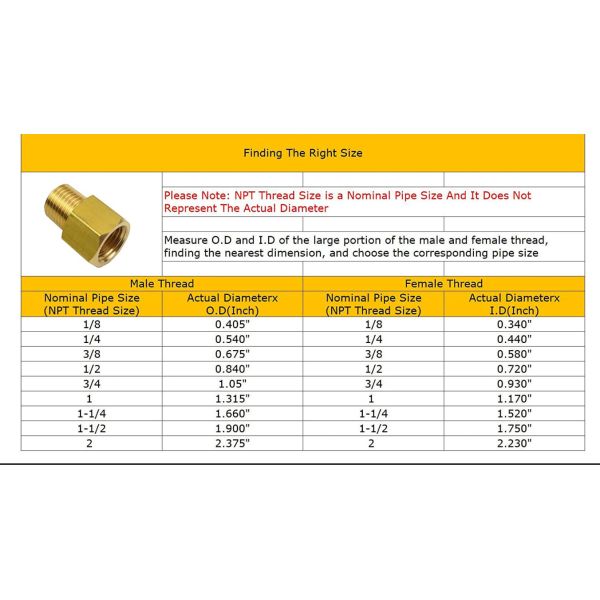 1/4'' NPT Male X 1/4'' NPT Female Brass Pipe Fitting Adapter Brass Safety Relief Valve