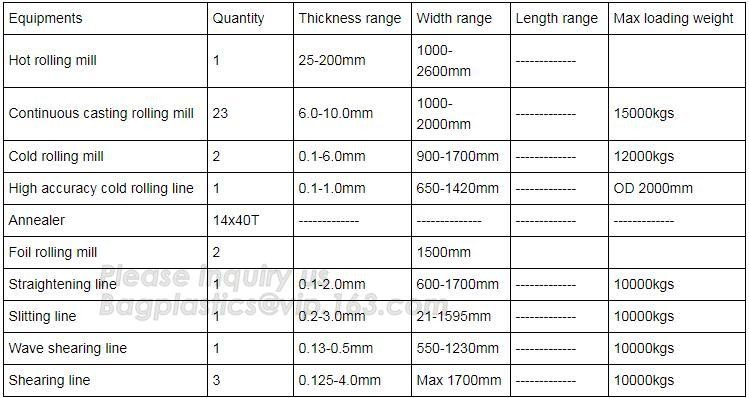 5M*37CM width non-stick silicone coated baking parchment paper,roasting paper for grill,line,cooking,BBQ bagplastics pac