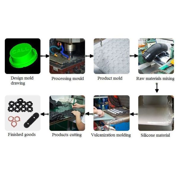 NBR Silicone Rubber Shockproof Door Lock Gasket