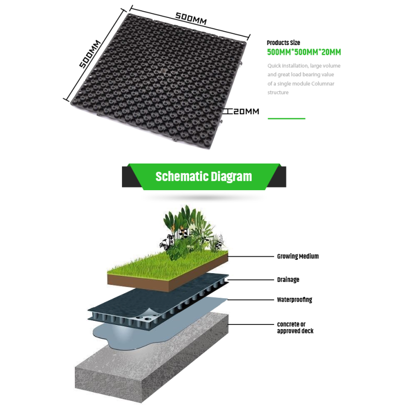 HDPE Dimpled Green Roof Garden Foundation Membrane for 4 Quantity per square meter