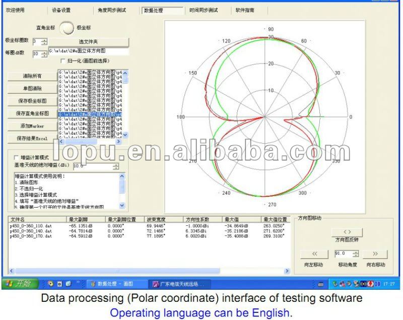 Antenna Gain & Antenna Pattern Measurement System