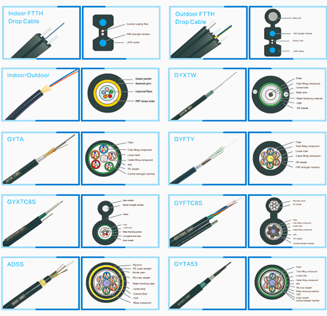 Single/Double Sheath Wholesale Adss 12 24 48 72 96 Core Fiber Optic Cable Price 1km 2km 4km Price Adss Fibre Cord 3