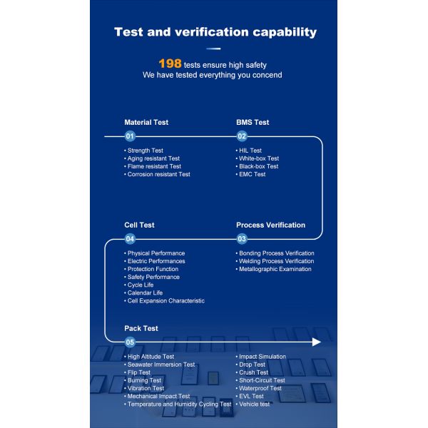CLF 72V 300Ah LiFePO4 Custom Lithium Iron Phosphate Battery Car Yacht Boat Truck Bus Carts