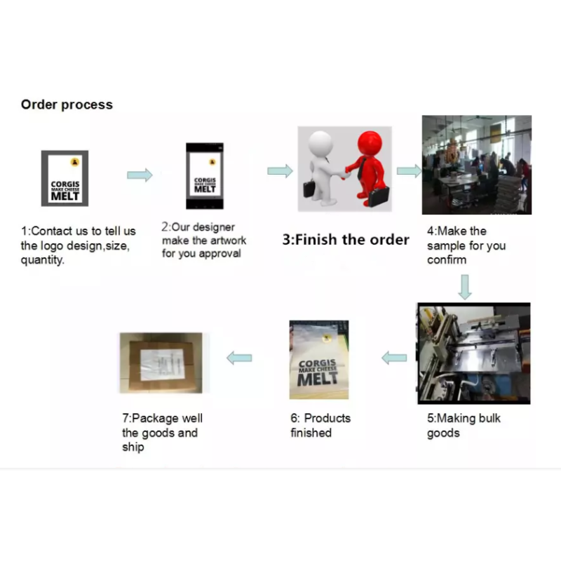 3 Sides Sealed Gravure Printing Aluminized Bags
