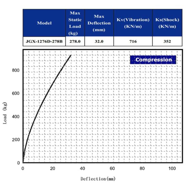 Gimbal Wire Rope Isolator Anti Vibration Mount Antenna Unit Energy Handling System