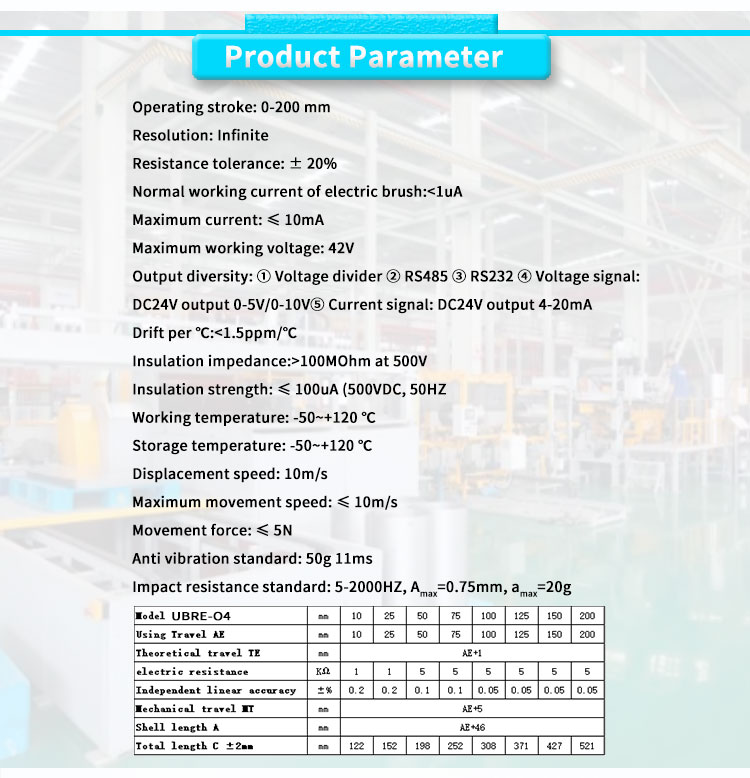 UBRE-O4Y and UNIVO Linear Displacement Sensors for Aviation and Automobile Automation
