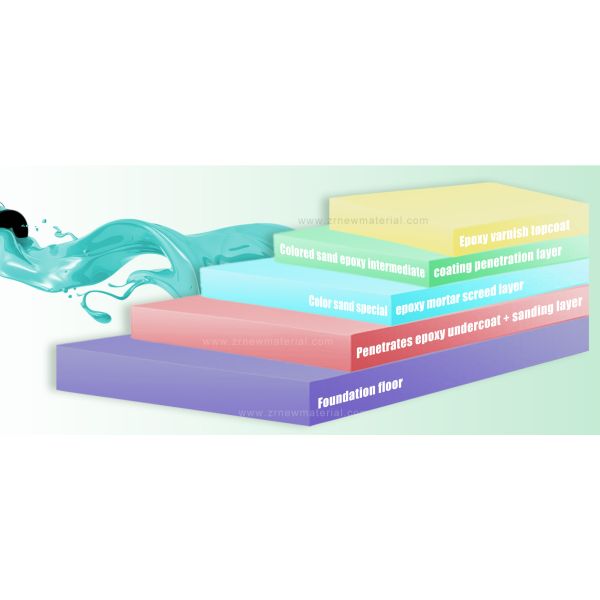 Bright Smooth Appearance Waterborne Epoxy Floor Paint Abrasion Resistant