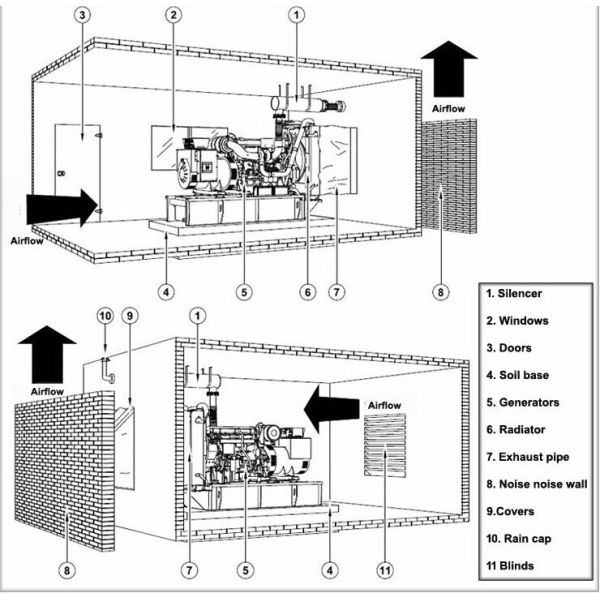160KW 200KVA Electric Diesel Generator Low Noise 60HZ 230V Compact Structure