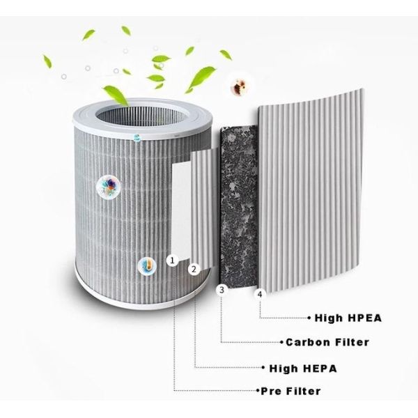 Portable EMC Hepa Air Purifier Sanitizer Ionizer UVC Smart App Control