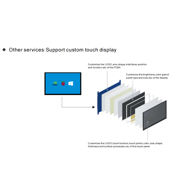 7 Inch HDMI LCD Display 800*480 Resolution With Micro USB Interface