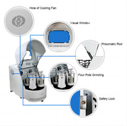 Germany Retsch Same Principle Multifunctional Laboratory Planetary Ball Mill