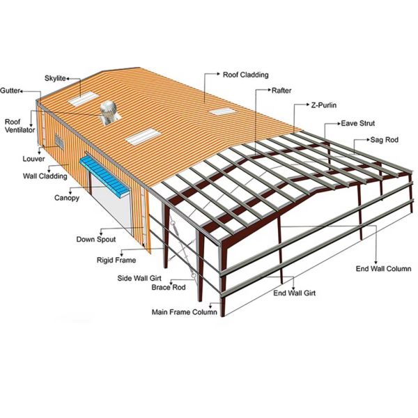 Muti Storey Designed High Strength Pre Engineered Structural Workshop Mixed With Office And Shop