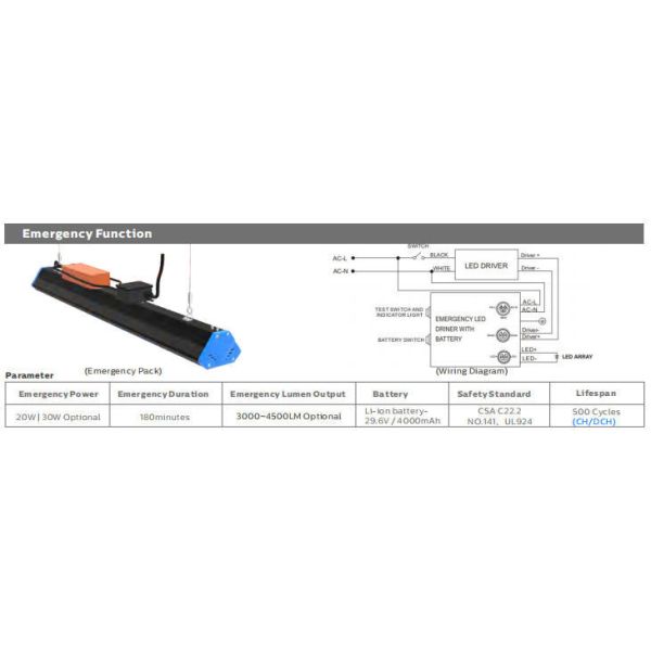 DUALRAYS HB6 4ft 200W IP65 140LPW Aluminium LED Linear Highbay for Warehouse Aisle with Microwave Sensor and Emergency Optional and 7 Years Guarantee