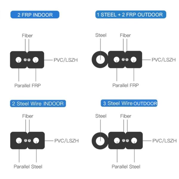 Indoor Outdoor GJYXFCH 2 Core FTTH Flat Fiber Optic Cable