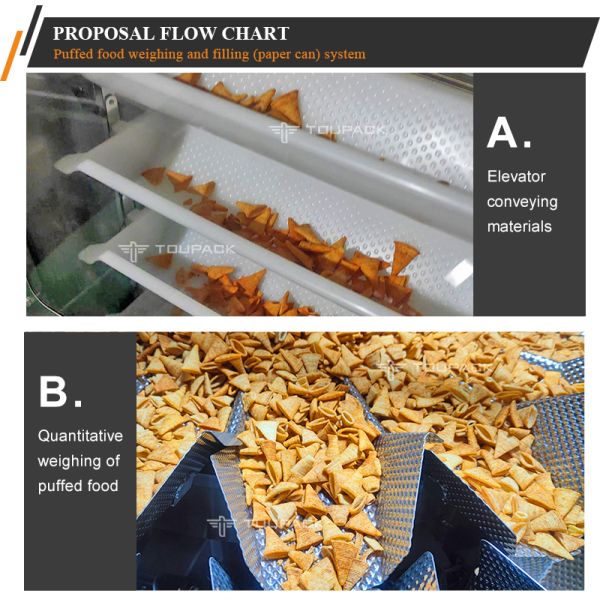 Automatic Tin Can Bottle Filling Machine For Dried Fruits And Mixed Nuts