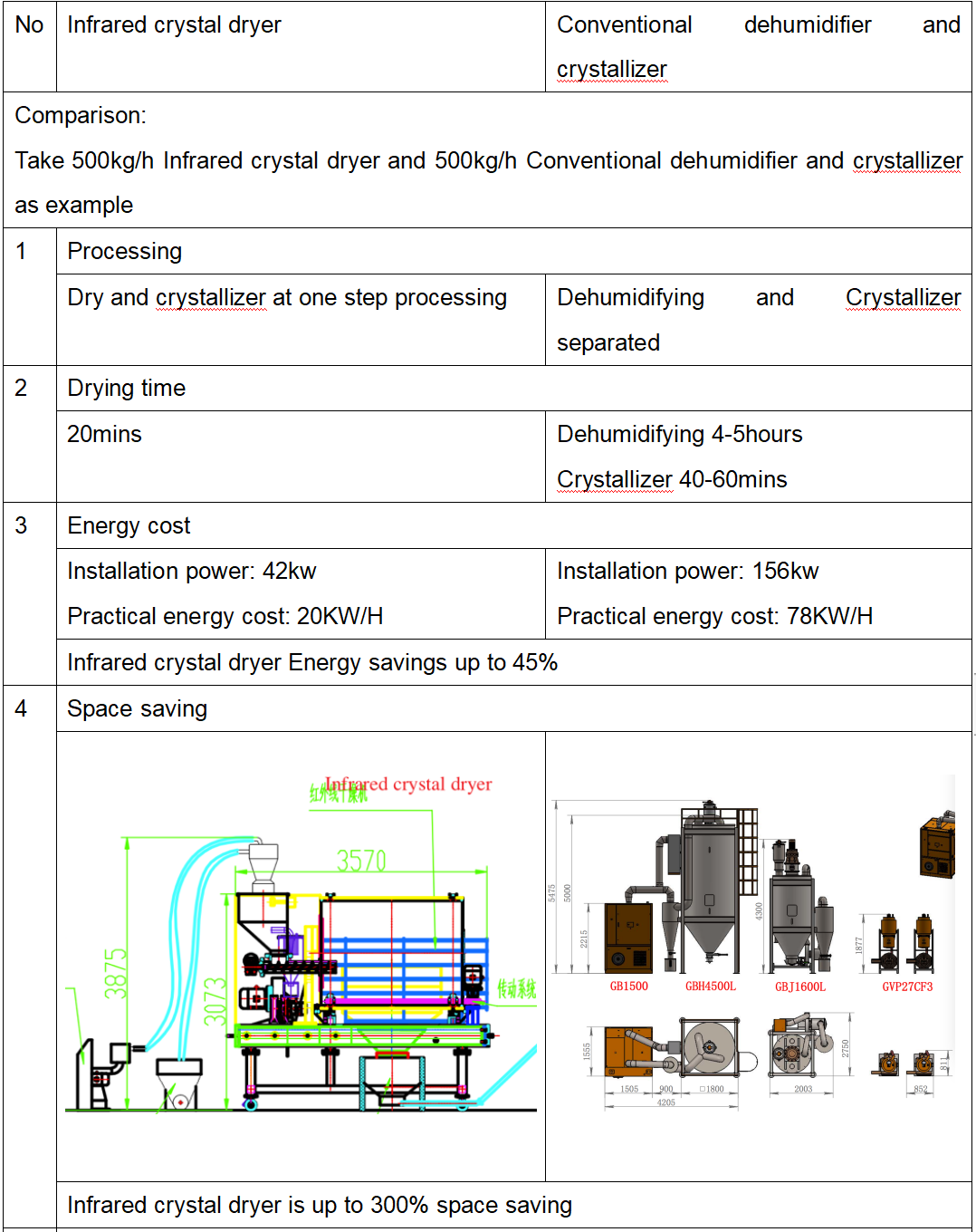 PET Granules Infrared Crystal Dryer