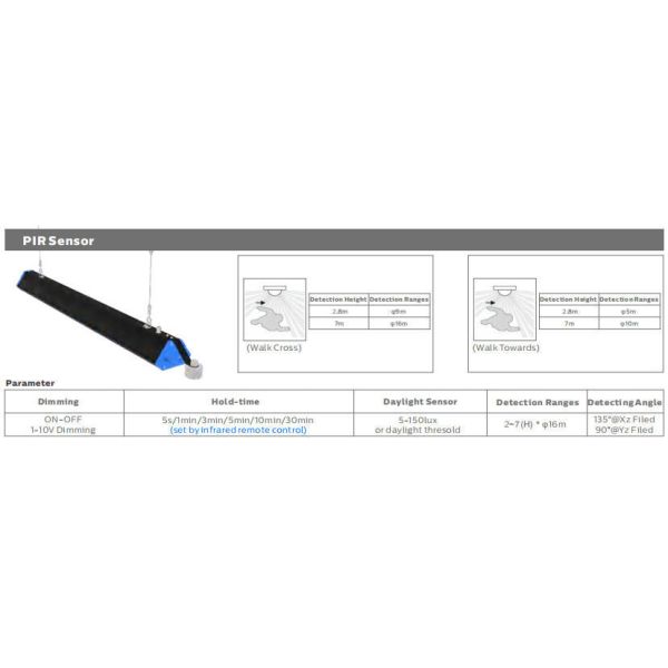 DUALRAYS HB6 4ft 200W IP65 140LPW Aluminium LED Linear Highbay for Warehouse Aisle with Microwave Sensor and Emergency Optional and 7 Years Guarantee
