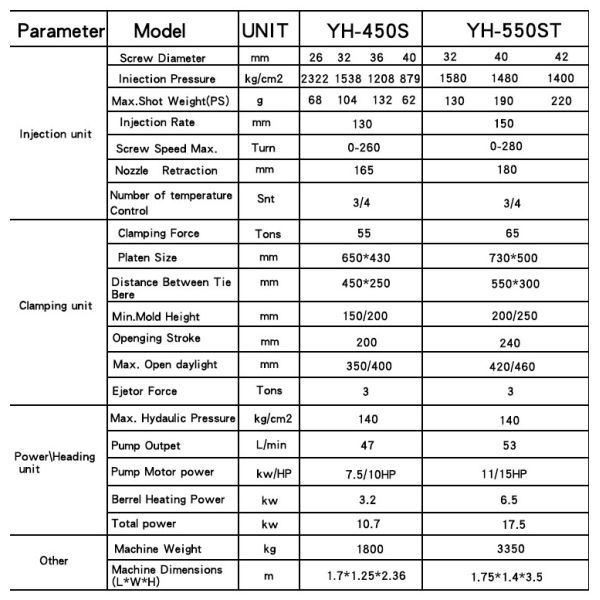 VERTICAL YH-550ST 55t Injection Molding Machine for Wire Harness Connector Cable Insert