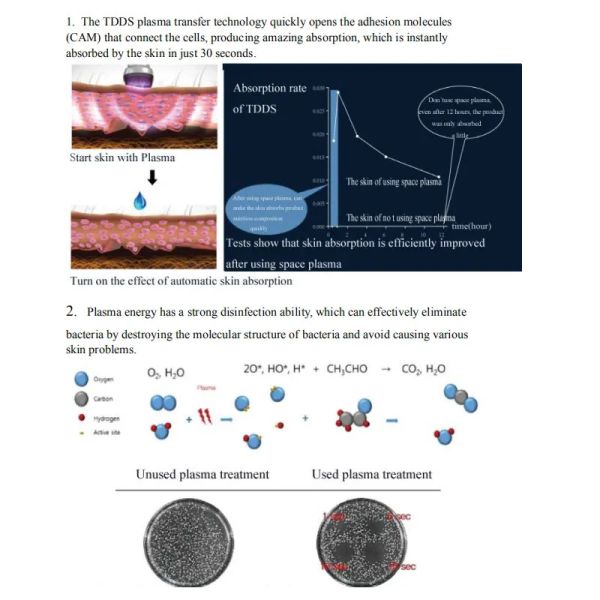 Anti Acne Spot Freckle Removal Skin Lifting Plasma Pen Double Chin Removal Machine