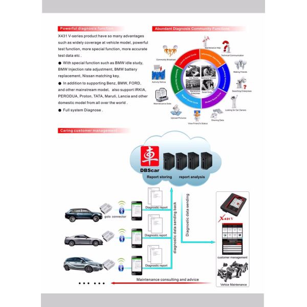 Launch X431 V Wifi/Bluetooth Tablet Full System Diagnostic Tool Launch Car Diagnostic Scanner