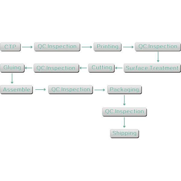 2017 Customized CMYK Printing counter Cardboard Display Boxes For Hand Sanitizer