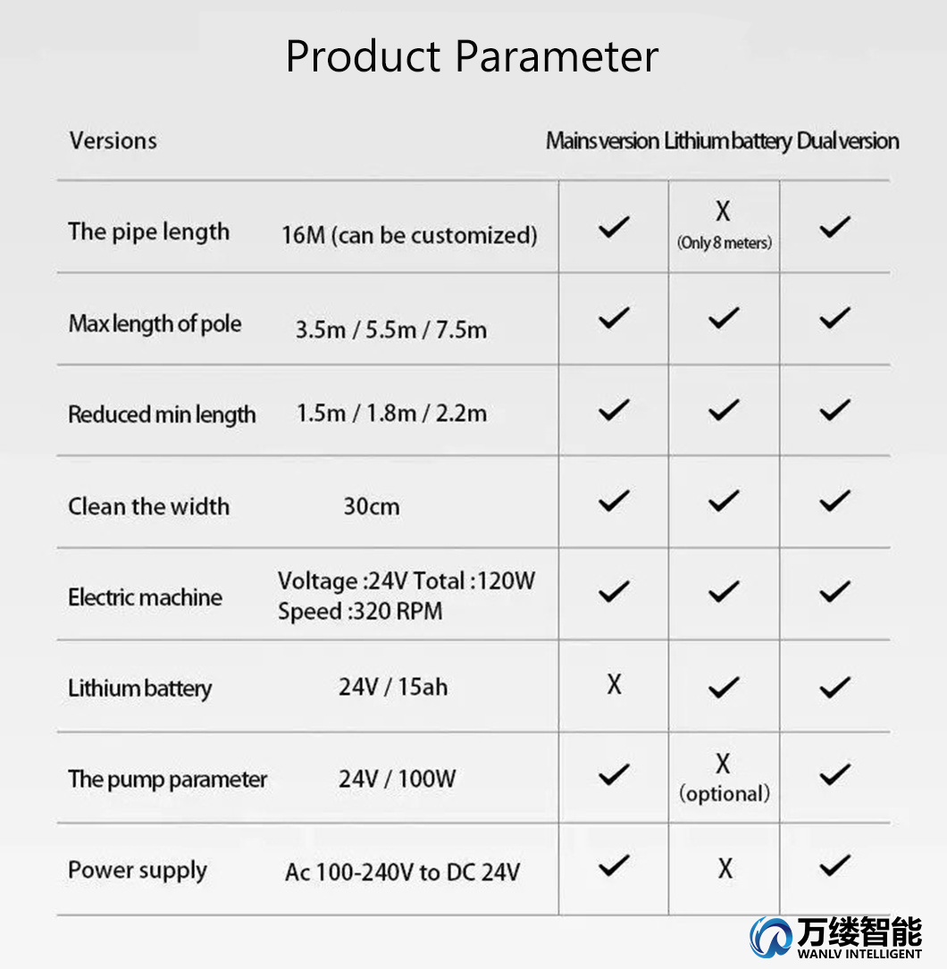 Electric Spin Scrubber, Shower Scrubber with Brush Head Electric Scrubber for Cleaning Bathtub Grout Tile Floor Window Facade
