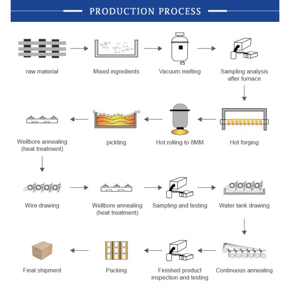 1.6mm 2.0mm 3.17mm FeCrAl Alloy Wire for Thermal Spray Coating